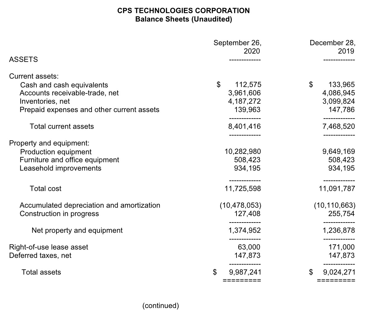 CPS financials Q3 2020