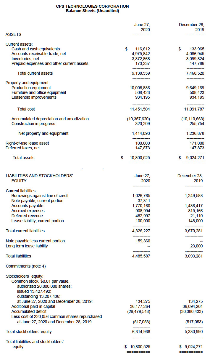 CPS financials Q2 2020