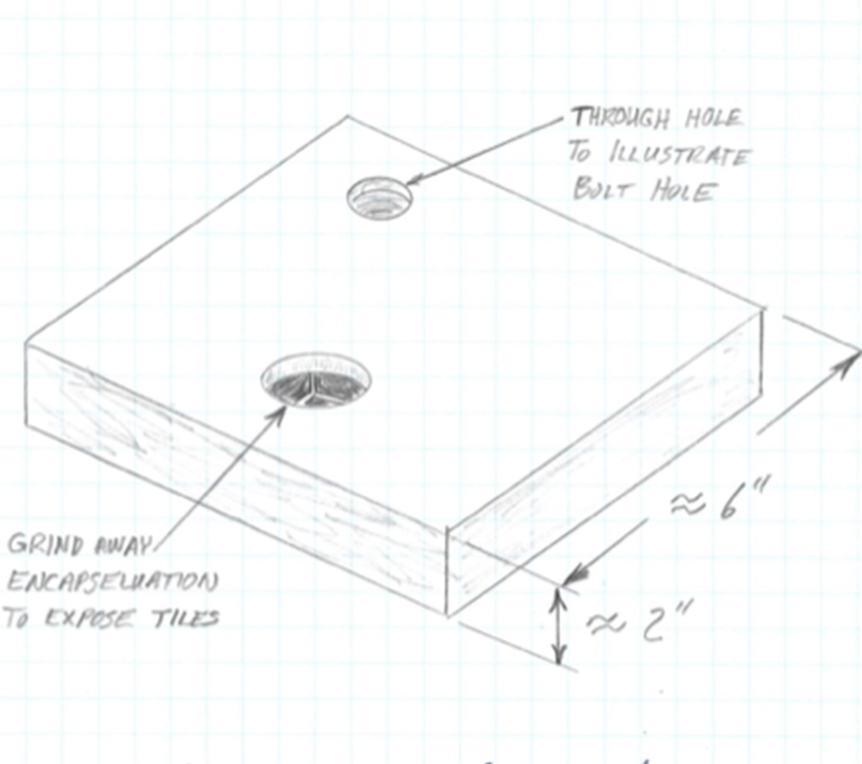 CPS Rapid prototyping