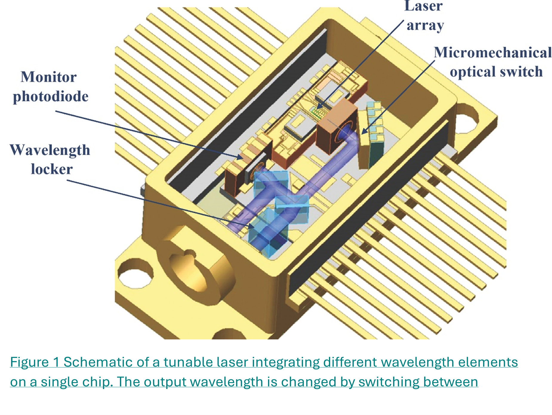 Metal Matrix Composites Use in Optical Benches