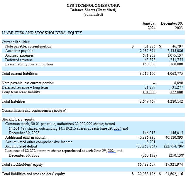 Second Quarter 2024 Balance Sheet Concluded